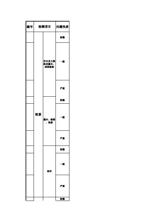 园林交付评估评分表