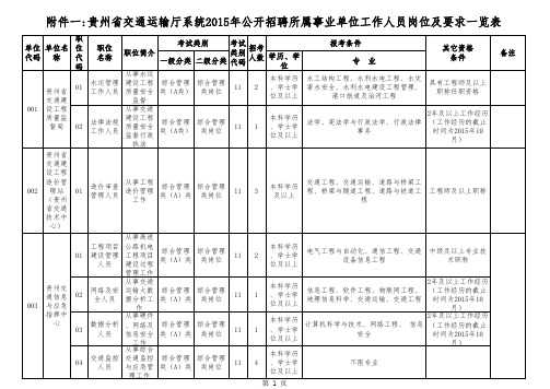 贵州省交通运输厅2015年公开招聘所属事业单位工作人员数量及要求一览表