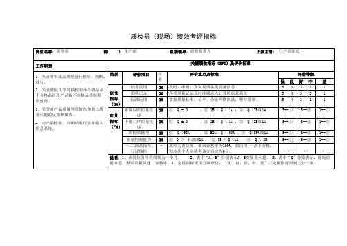 质检员(现场)绩效考评指标