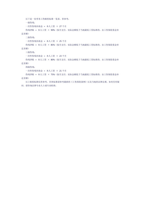 劳务工伤赔偿标准一览表