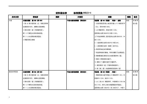 装修材料做法表 标准图集08bj1