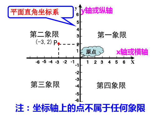 平面直角坐标系点的坐标特点完整版ppt课件