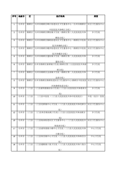 台州市医共体明细