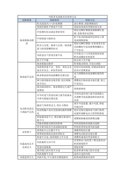 风机常见故障及其处理方法