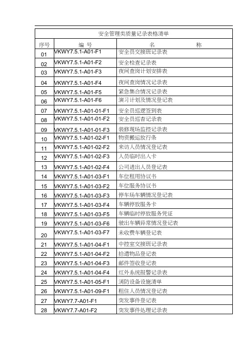 安全管理类质量记录表格清单.doc