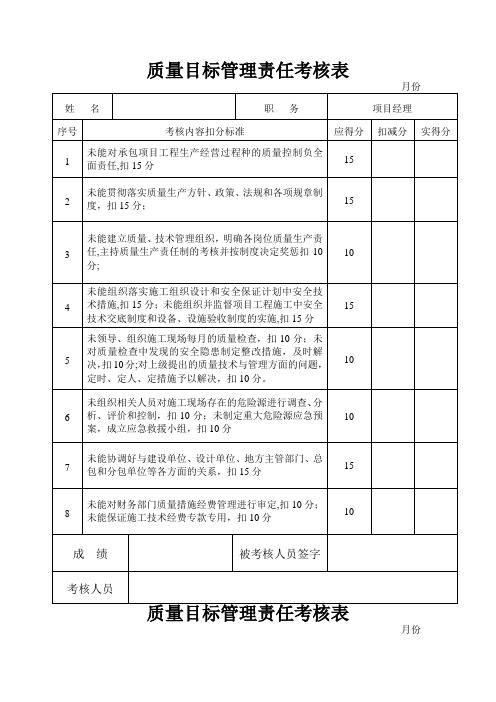 质量目标管理责任考核表