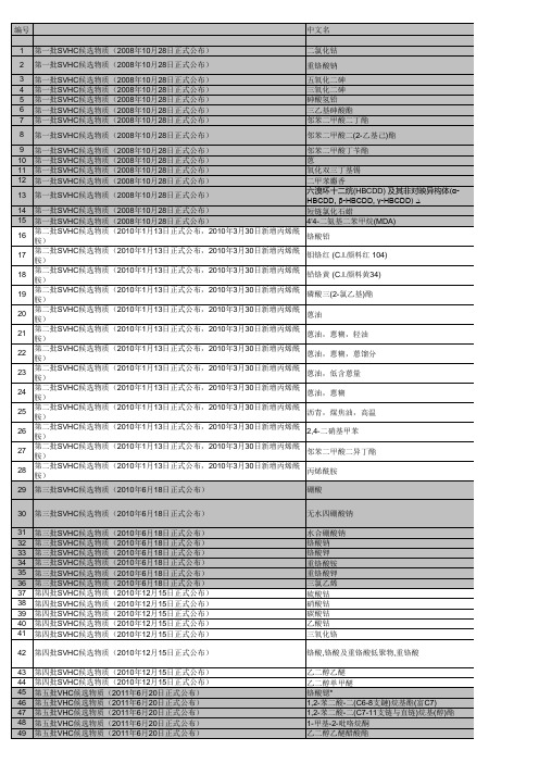 169 SVHC 欧盟reach 169 受限物质