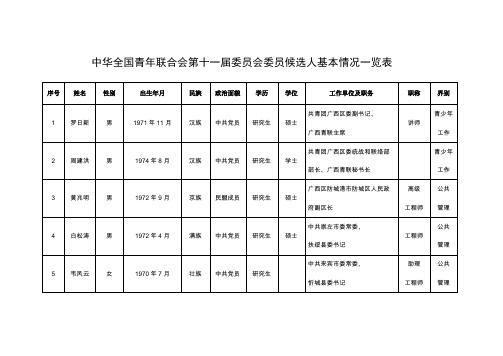 中华全国青年联合会第十一届委员会委员候选人基本情况一览表