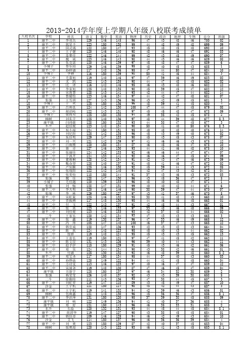 2013-2014学年度八校联考成绩单初二