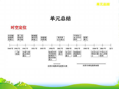 【步步高】高考历史大一轮复习 第十三单元 单元总结课件 岳麓选修1