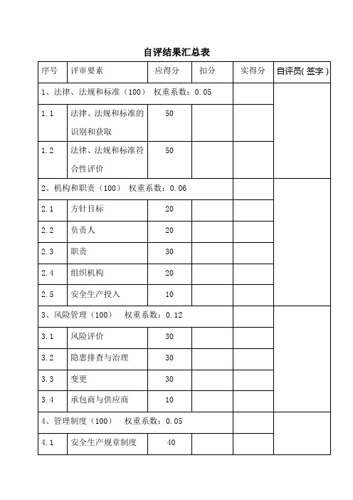 自评分数表