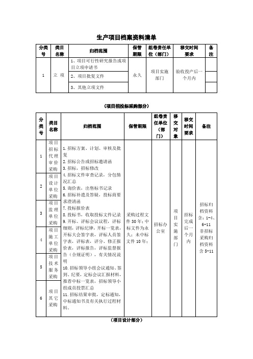 南方电网生产项目归档资料清单