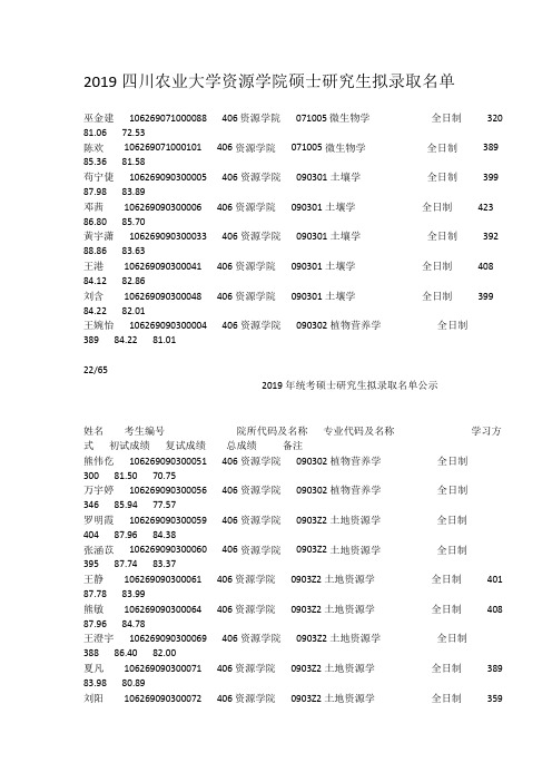 2019四川农业大学资源学院硕士研究生拟录取名单