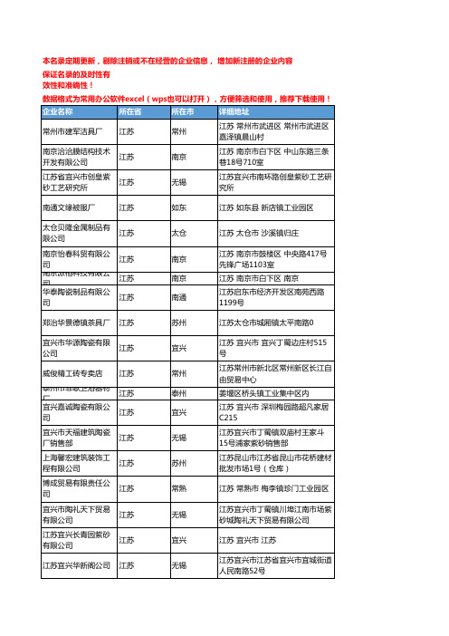 2020新版江苏省家用陶瓷-搪瓷制品工商企业公司名录名单黄页联系方式大全55家