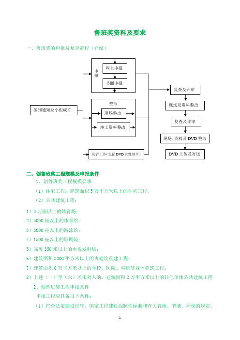 鲁班奖资料要求