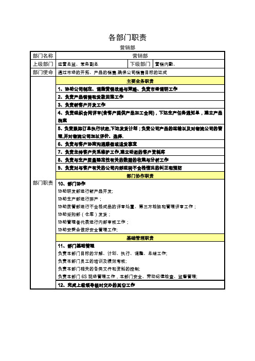 食品公司各部门职责