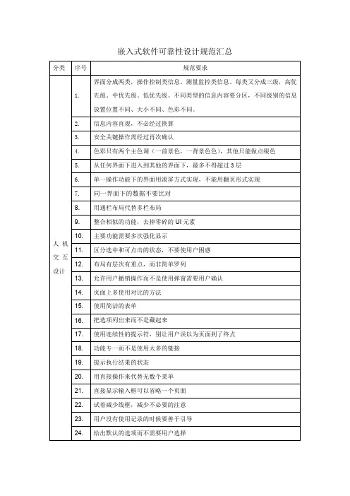 嵌入式软件可靠性设计规范 checklist