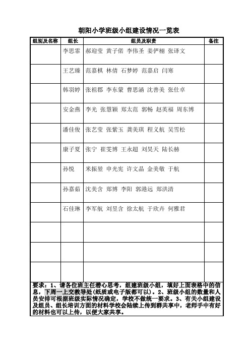 班级小组建设情况一览表