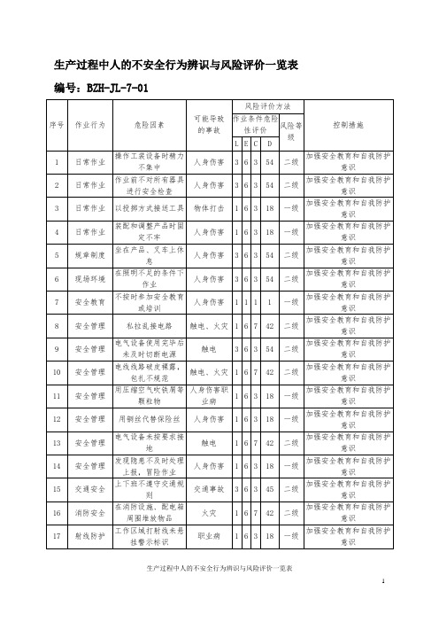 生产过程中人的不安全行为辨识与风险评价一览表