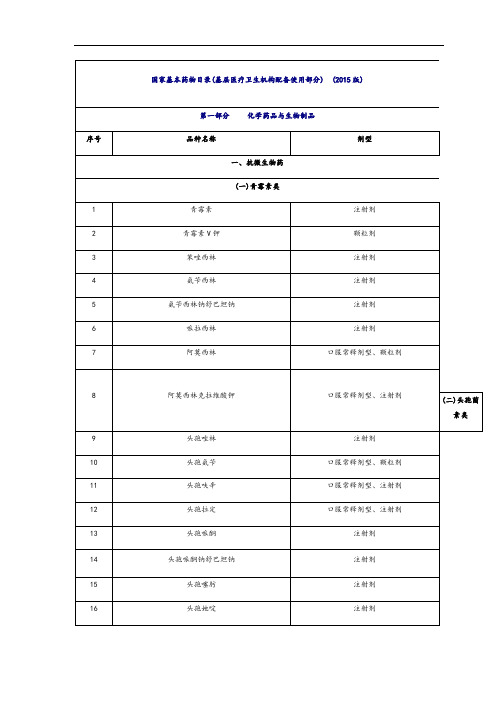 国家基本药物目录(2015版)