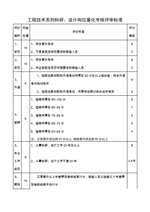 职称量化考核评审标准及细则