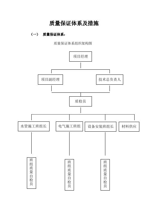 质量保证体系及措施