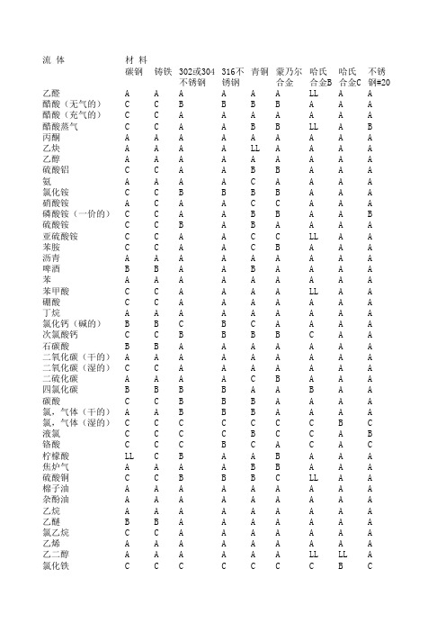 材料选用表(1)