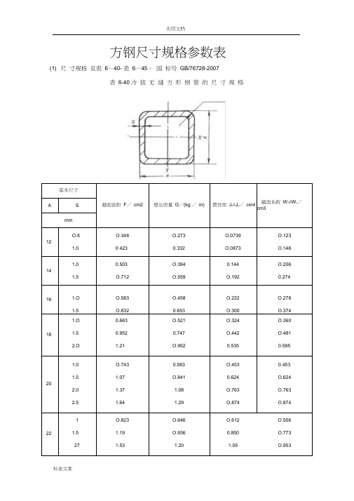 方钢尺寸规格全参数表-六方钢规格