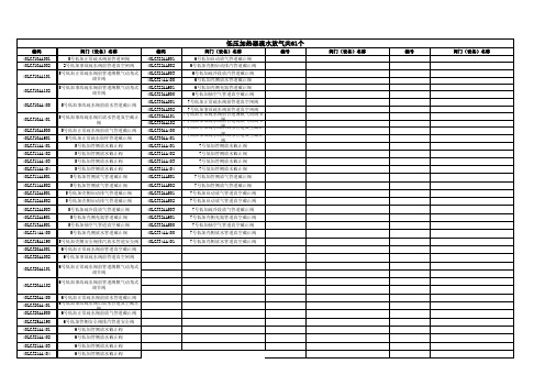 kks编码阀门表5