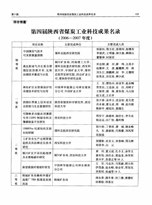 第四届陕西省煤炭工业科技成果名录(2006-2007年度)