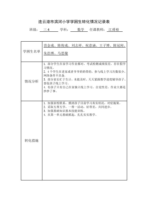 表三：线上学习学困生转化措施记录表