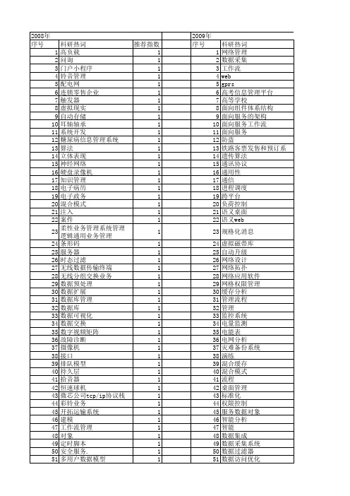 【计算机系统应用】_数据管理系统_期刊发文热词逐年推荐_20140726