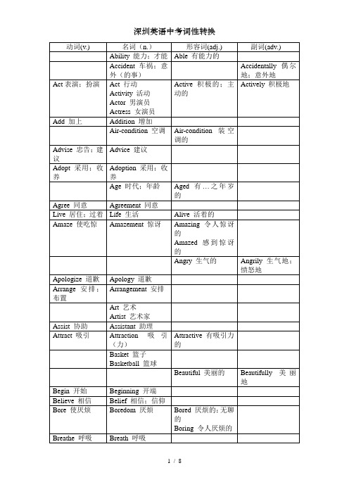 深圳英语中考词性转换