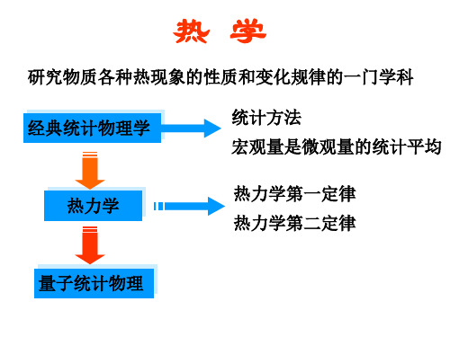 11.1-11.2 经典统计的概念 压强公式 温度公式