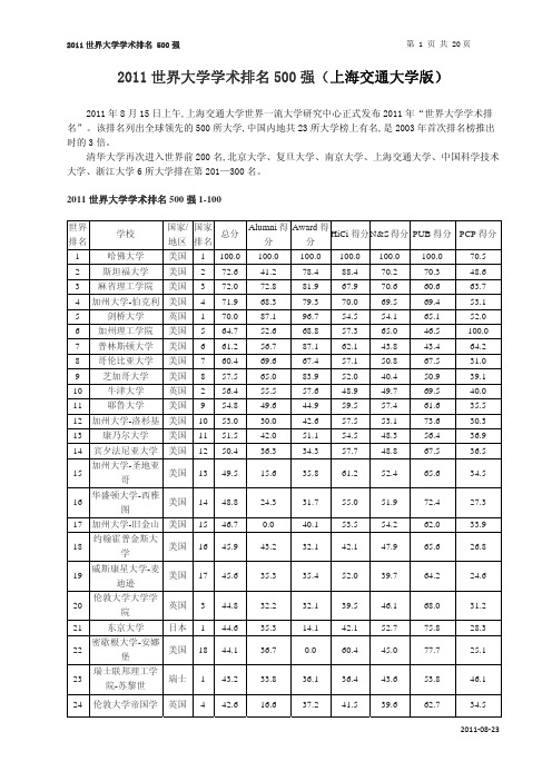 2011世界大学学术排名 500强