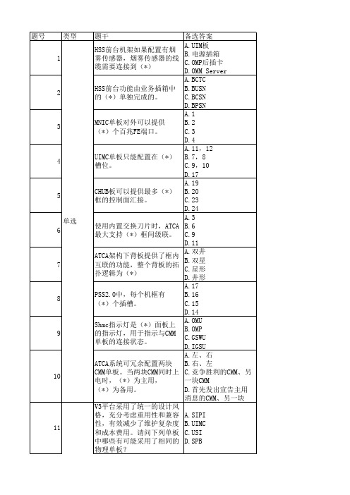 ims考试汇总