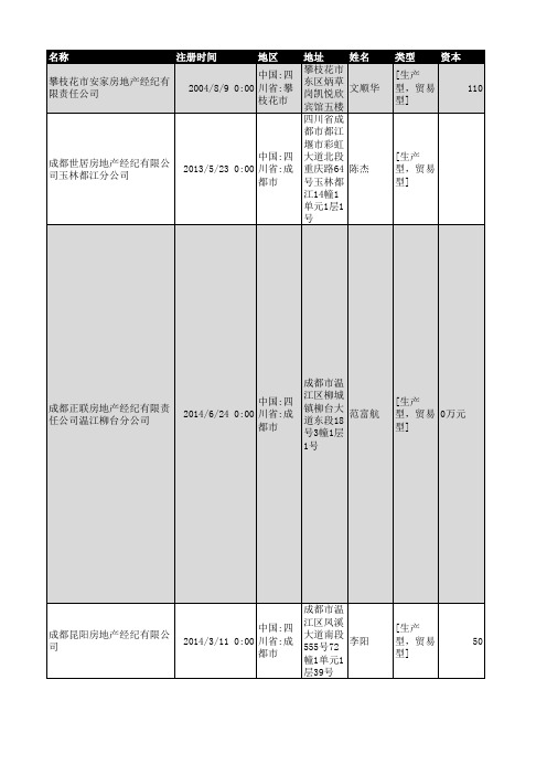 2018年四川省房地产经纪企业名录1297家