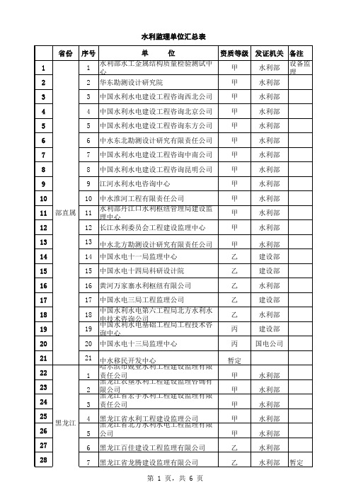 水利监理单位汇总表