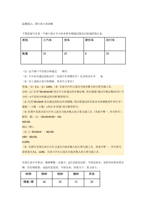 第1讲-统计表(讲义)-2022-2023学年小升初数学精讲精练专题汇编讲义(通用版,学生版)