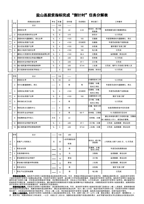 盐山县脱贫指标完成倒计时任务分解表