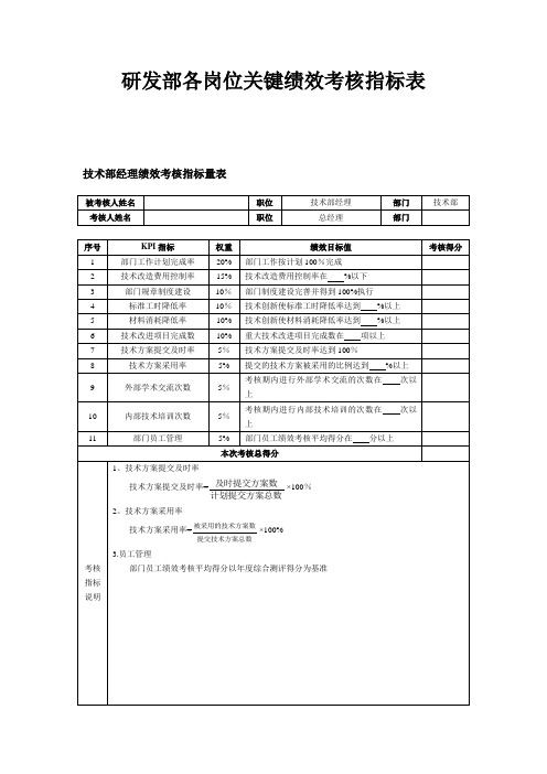 研发部各岗位绩效考核指标表