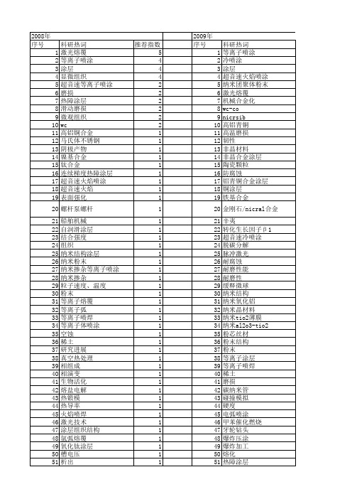 【国家自然科学基金】_粉末涂层_基金支持热词逐年推荐_【万方软件创新助手】_20140801