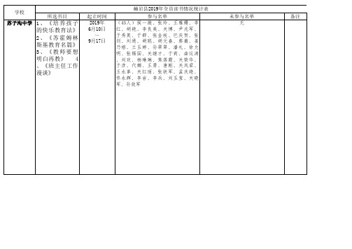 苏子沟中学全员读书活动情况统计表