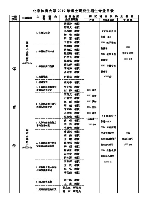 北京体育大学2019年博士研究生招生专