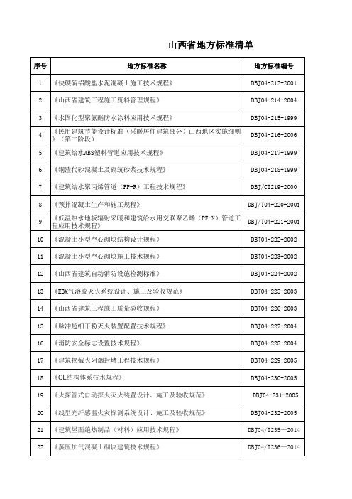 山西省地方标准清单