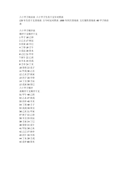 六十甲子纳音表 六十甲子生肖干支年对照表