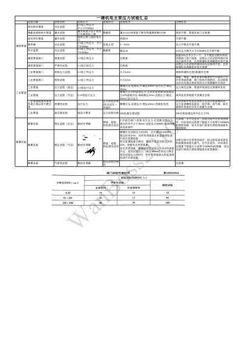 一建机电主要压力试验汇总-signed