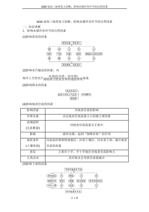 2020届高三地理复习讲解：影响水循环各环节的自然因素