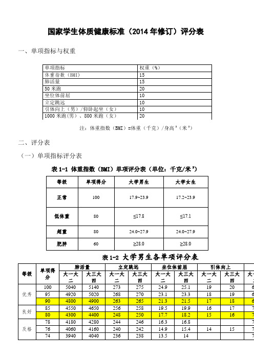 《国家学生体质健康标准》(2014年修订)评分标准与测试办法