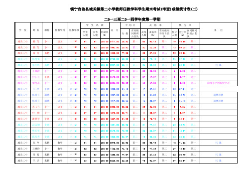 二小2013-2014成绩表